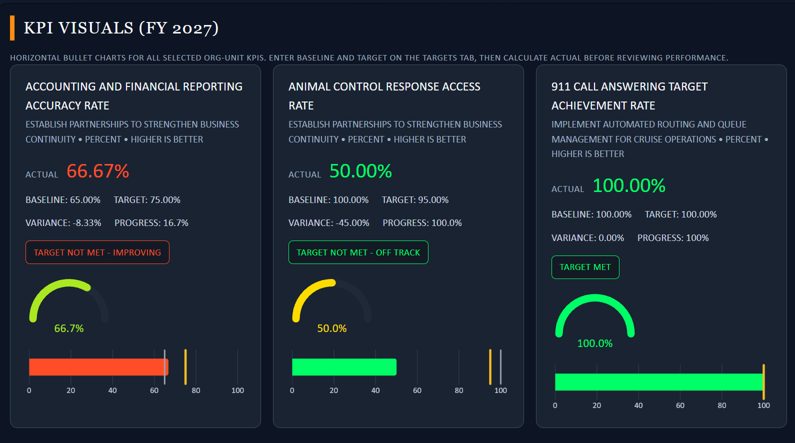 MDSS consulting KPI and performance dashboard sample