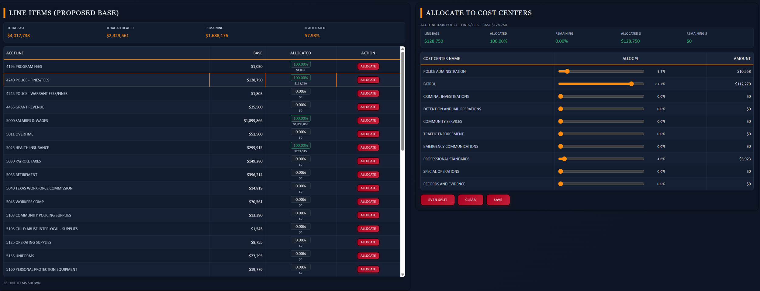 mBUDGET line items allocate to cost centers workspace