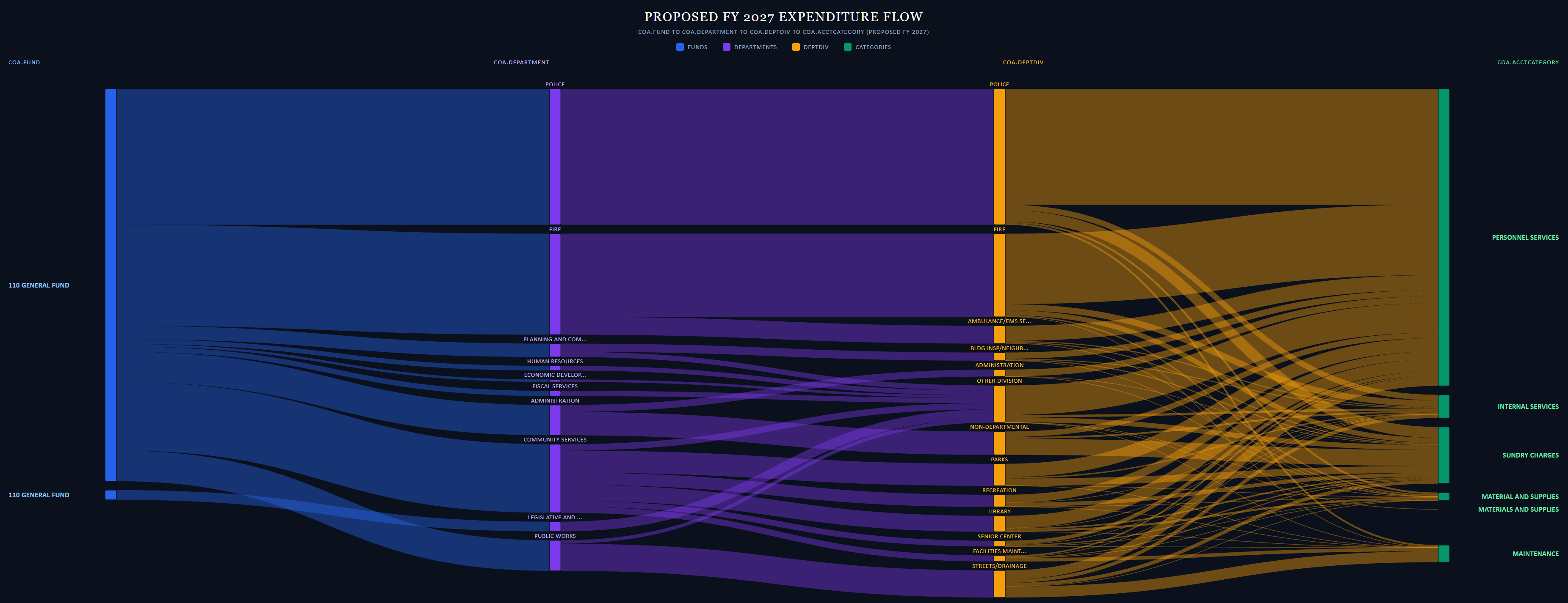 mBUDGET expenditure flow live screenshot