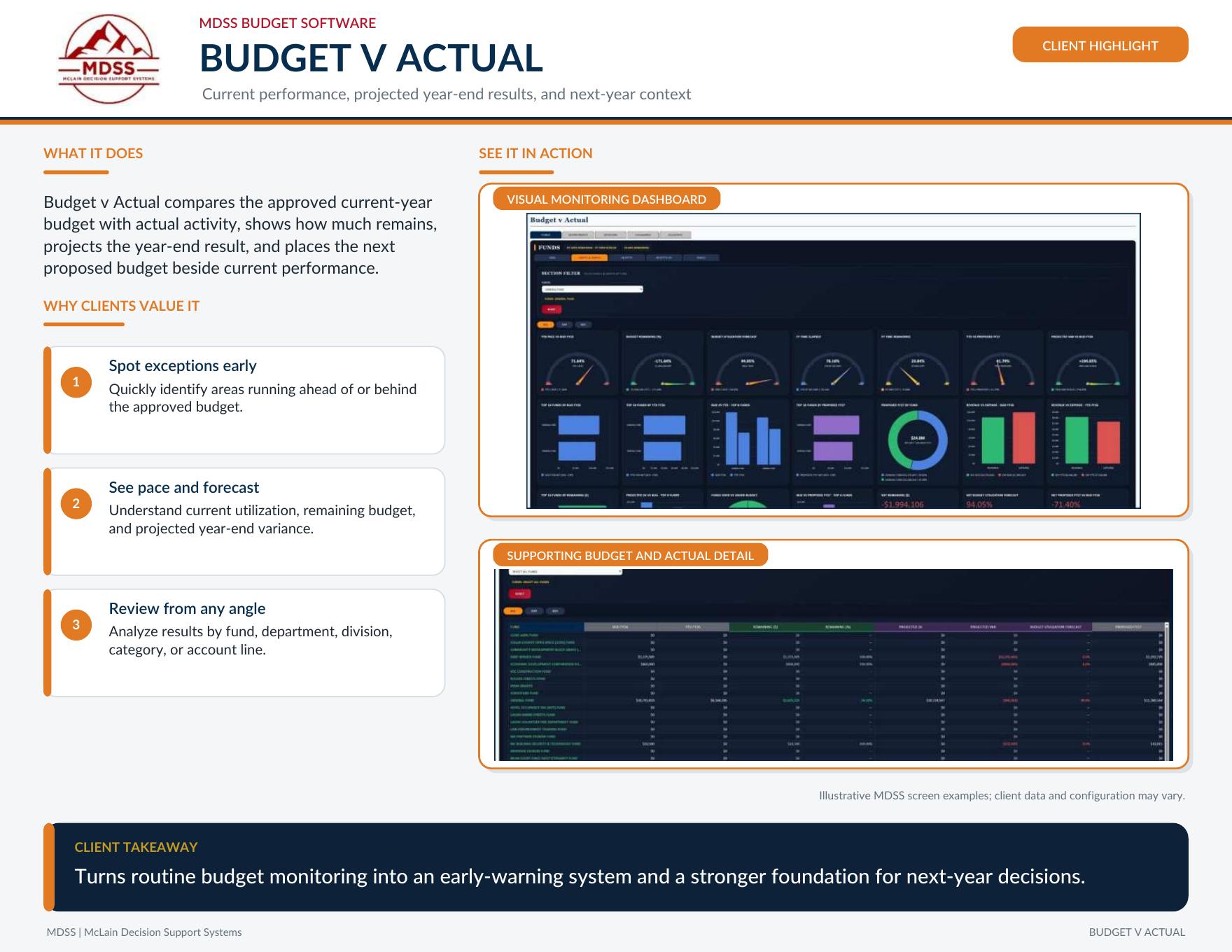 mBUDGET Budget v Actual dashboard highlight