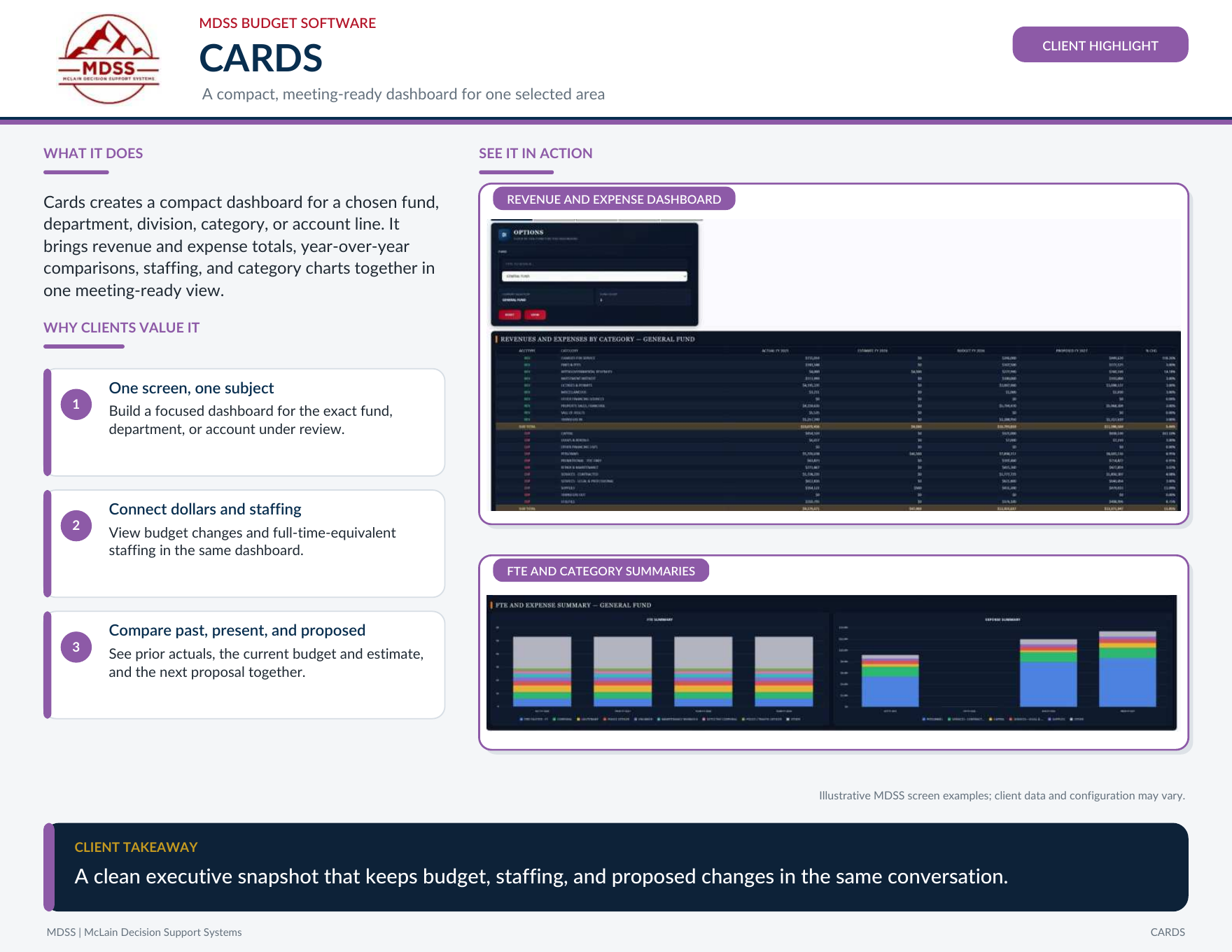 mBUDGET Cards dashboard highlight