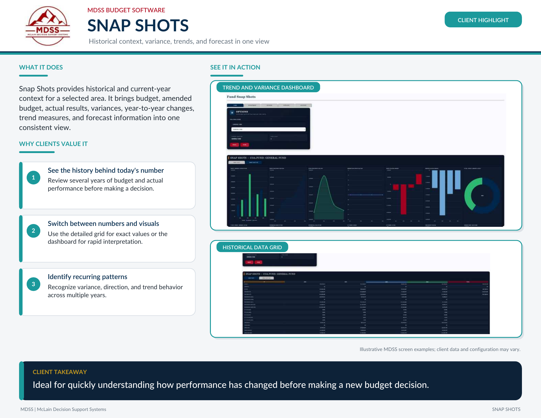 mBUDGET Snap Shots dashboard highlight