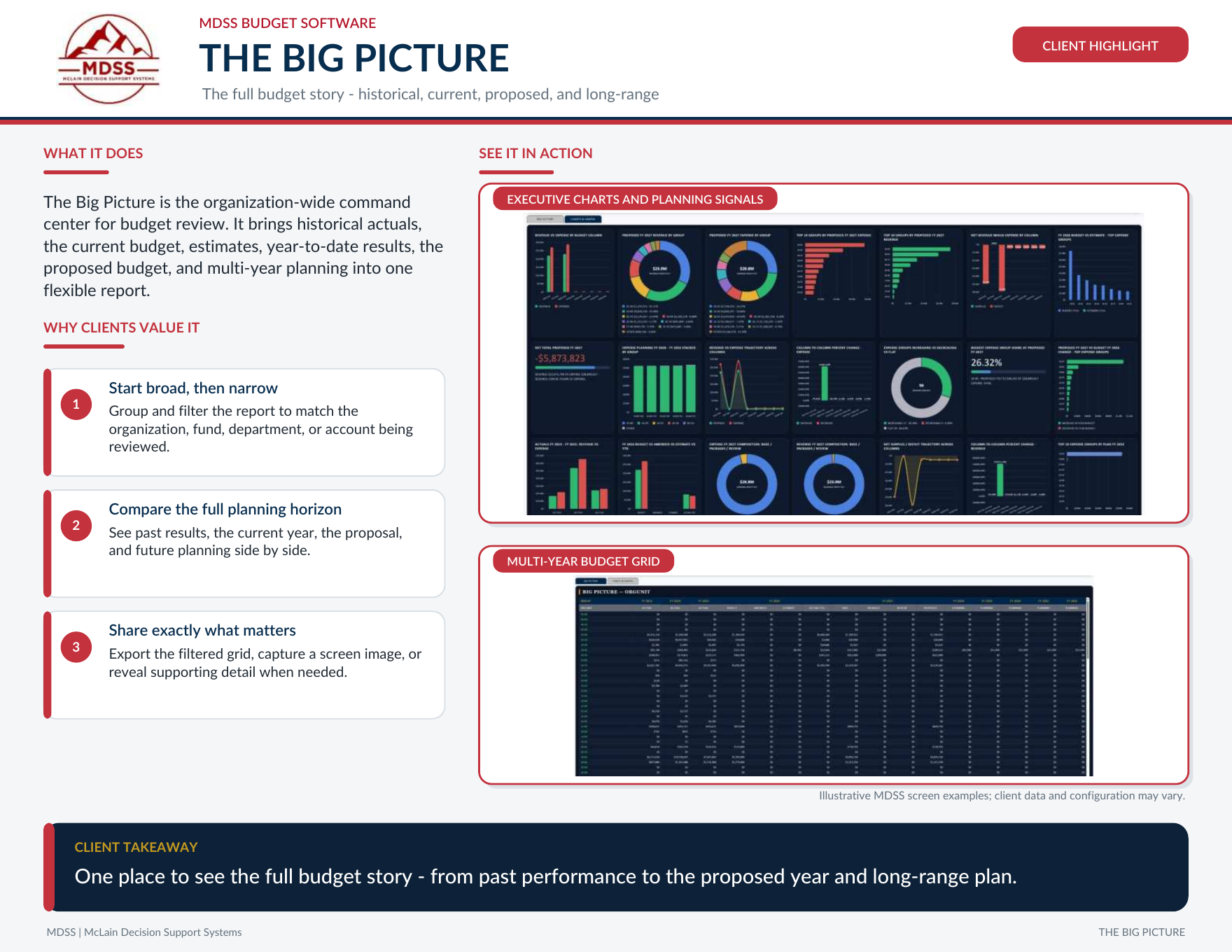 mBUDGET The Big Picture dashboard highlight