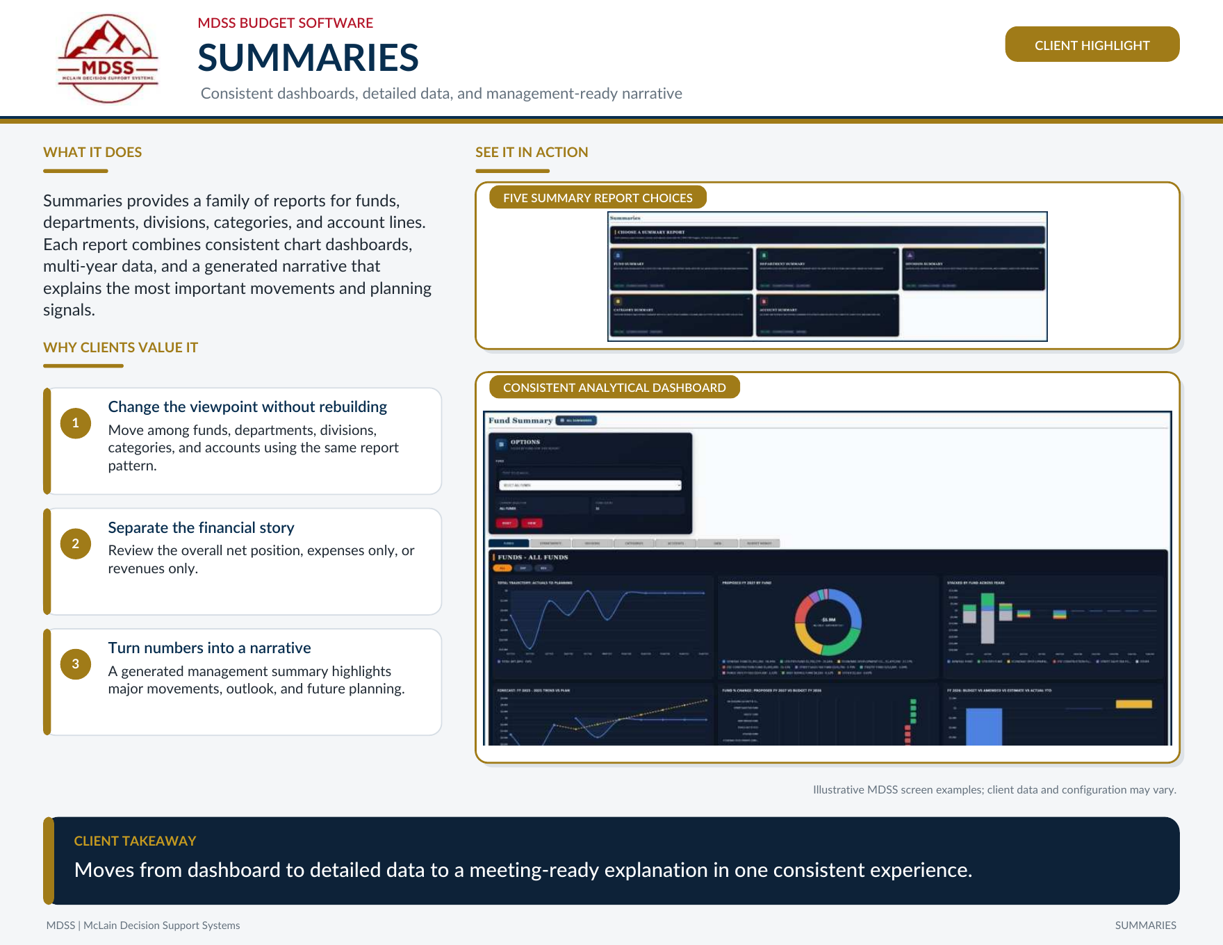 mBUDGET Summaries dashboard highlight