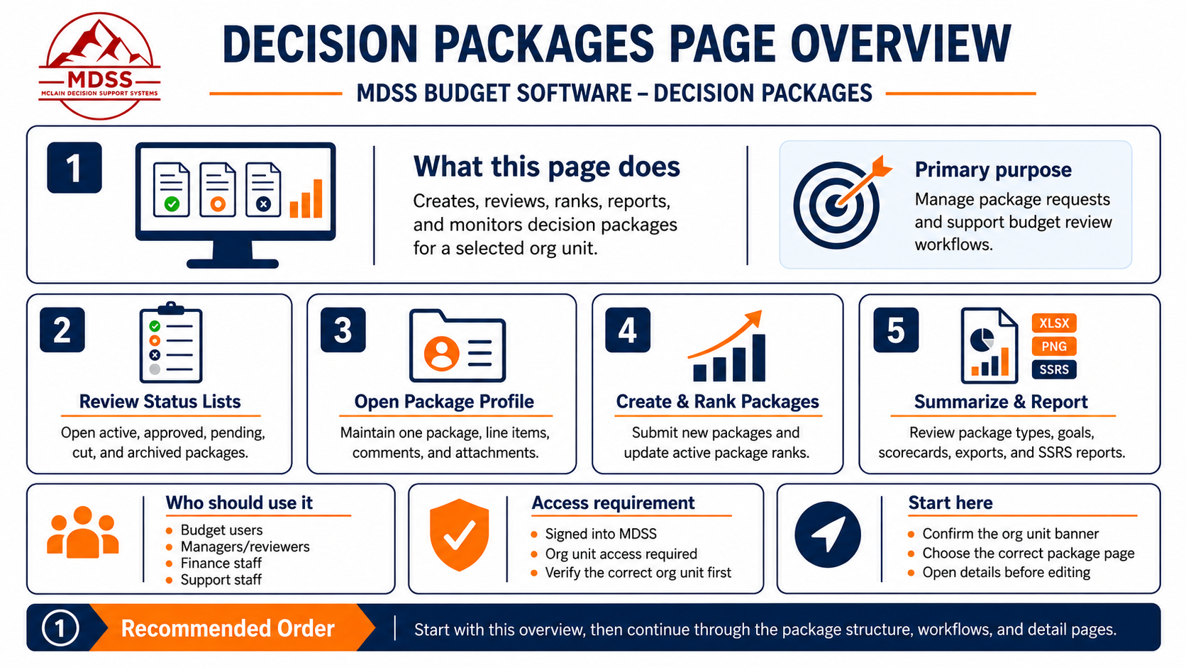 mBUDGET Decision Packages overview