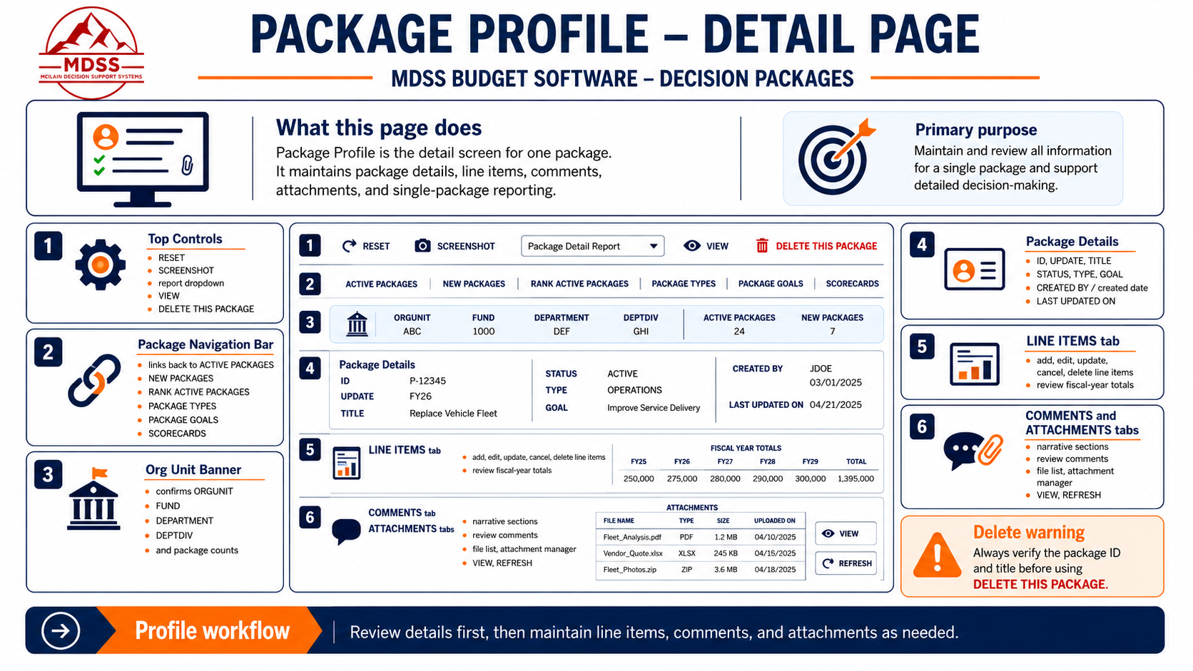 mBUDGET Decision Package profile detail page