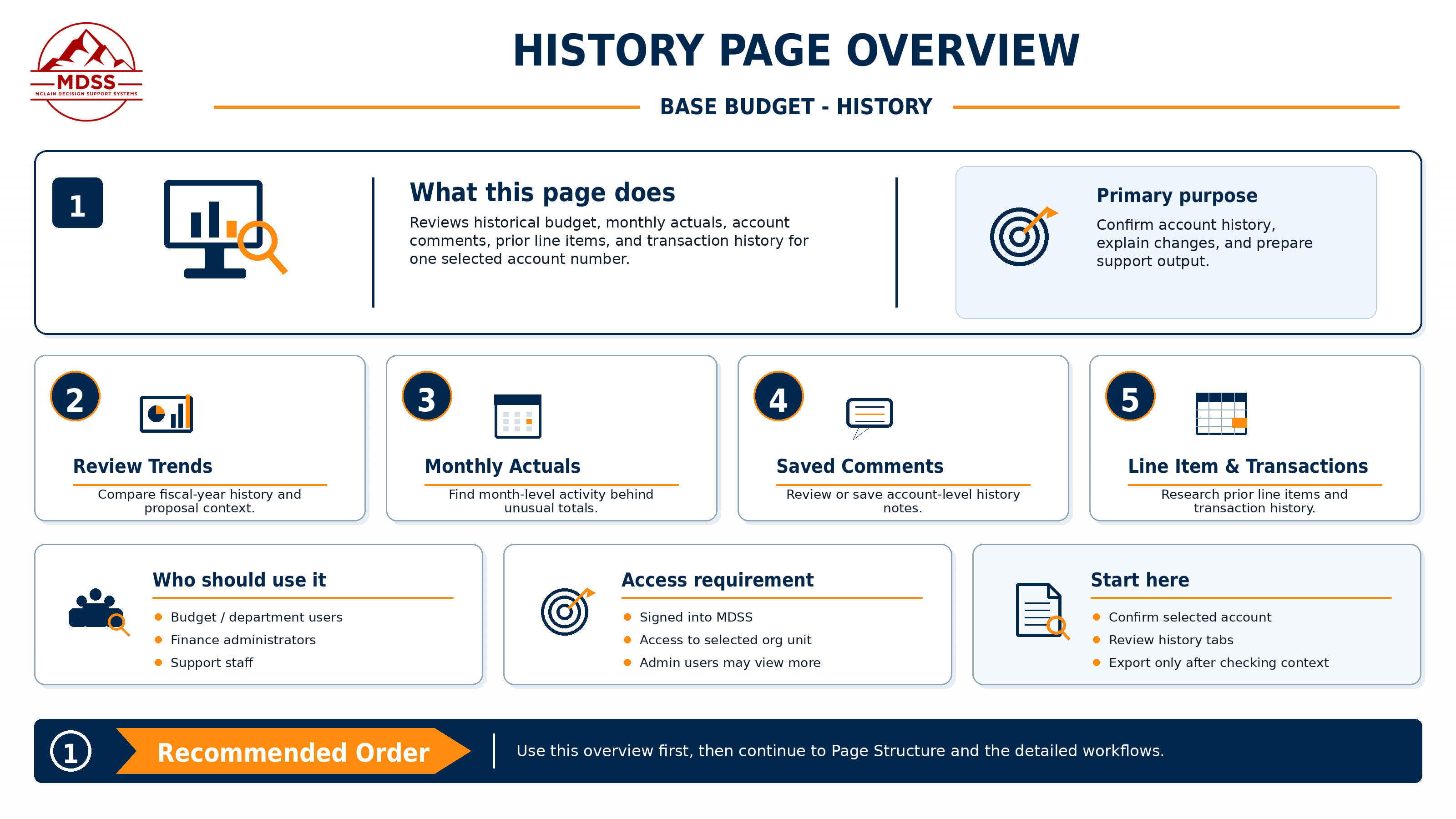 mBUDGET historical budget context view