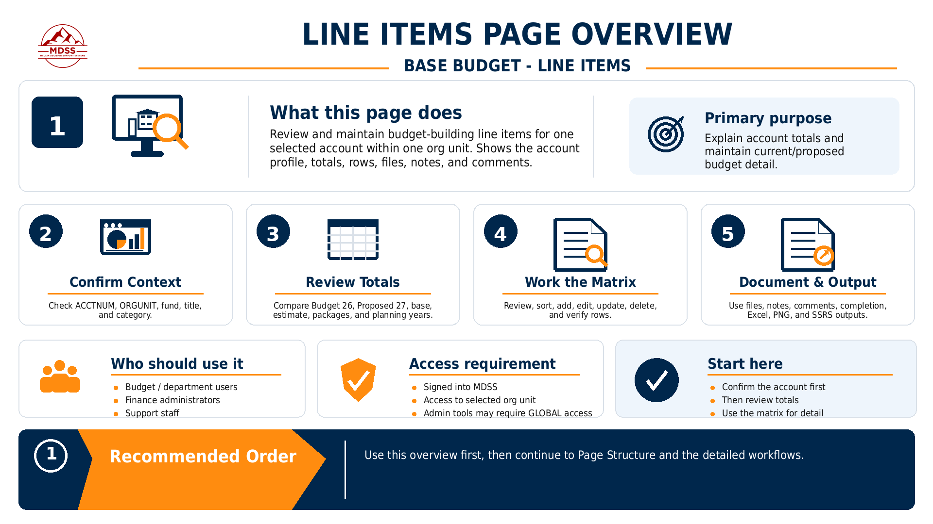 mBUDGET line items detail workspace