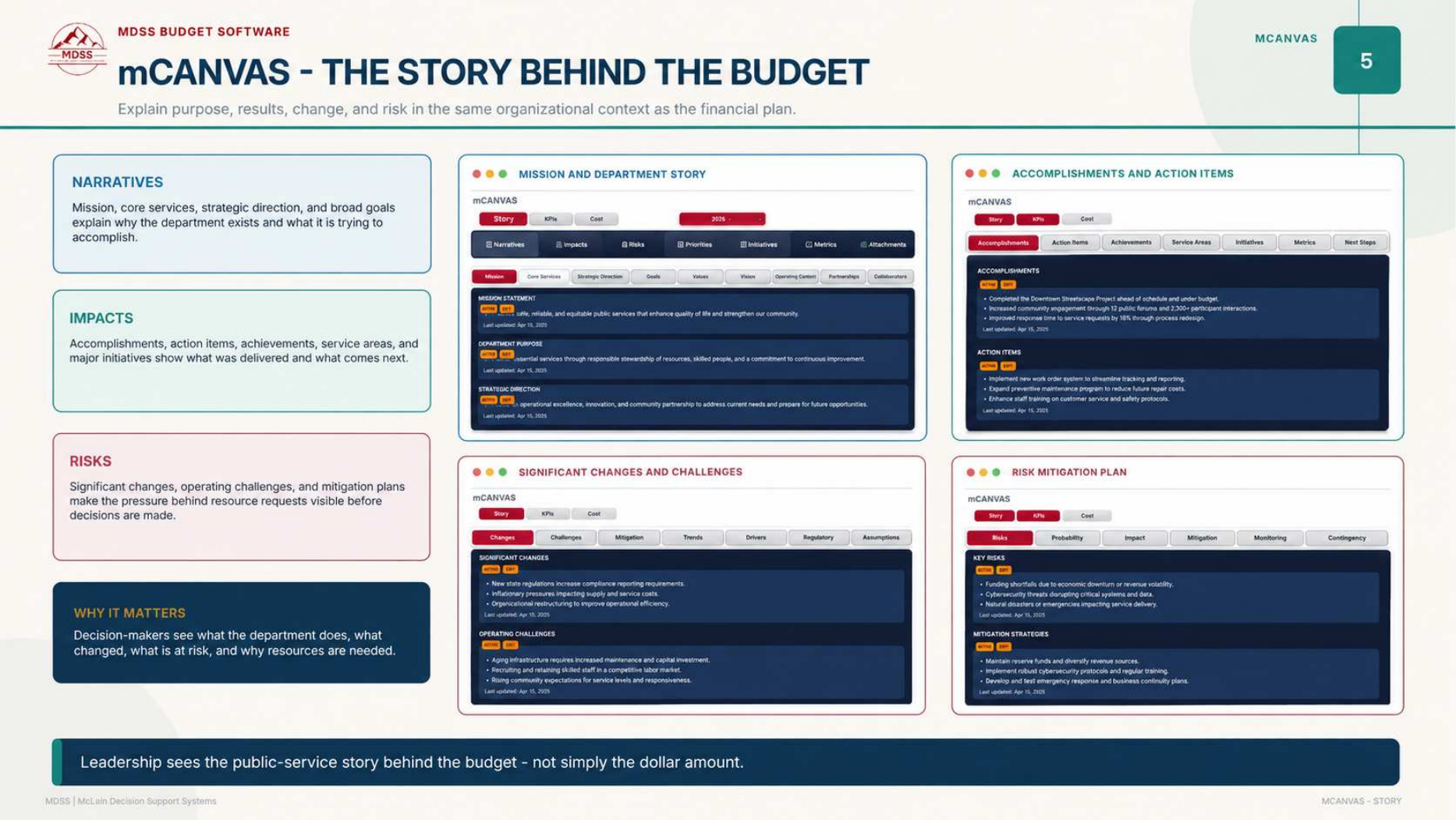 MDSS mCANVAS story scope page