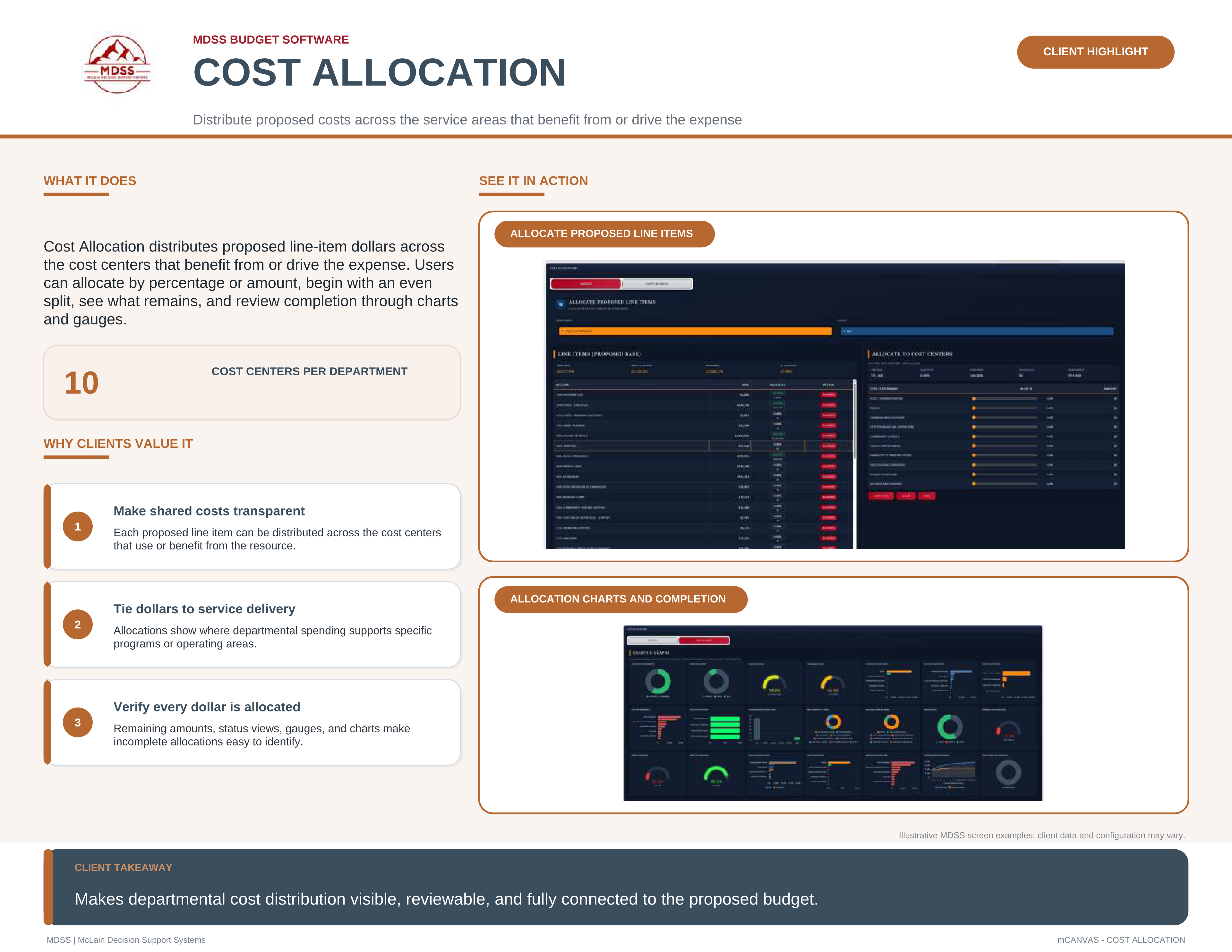 mCANVAS Cost Allocation highlight slide