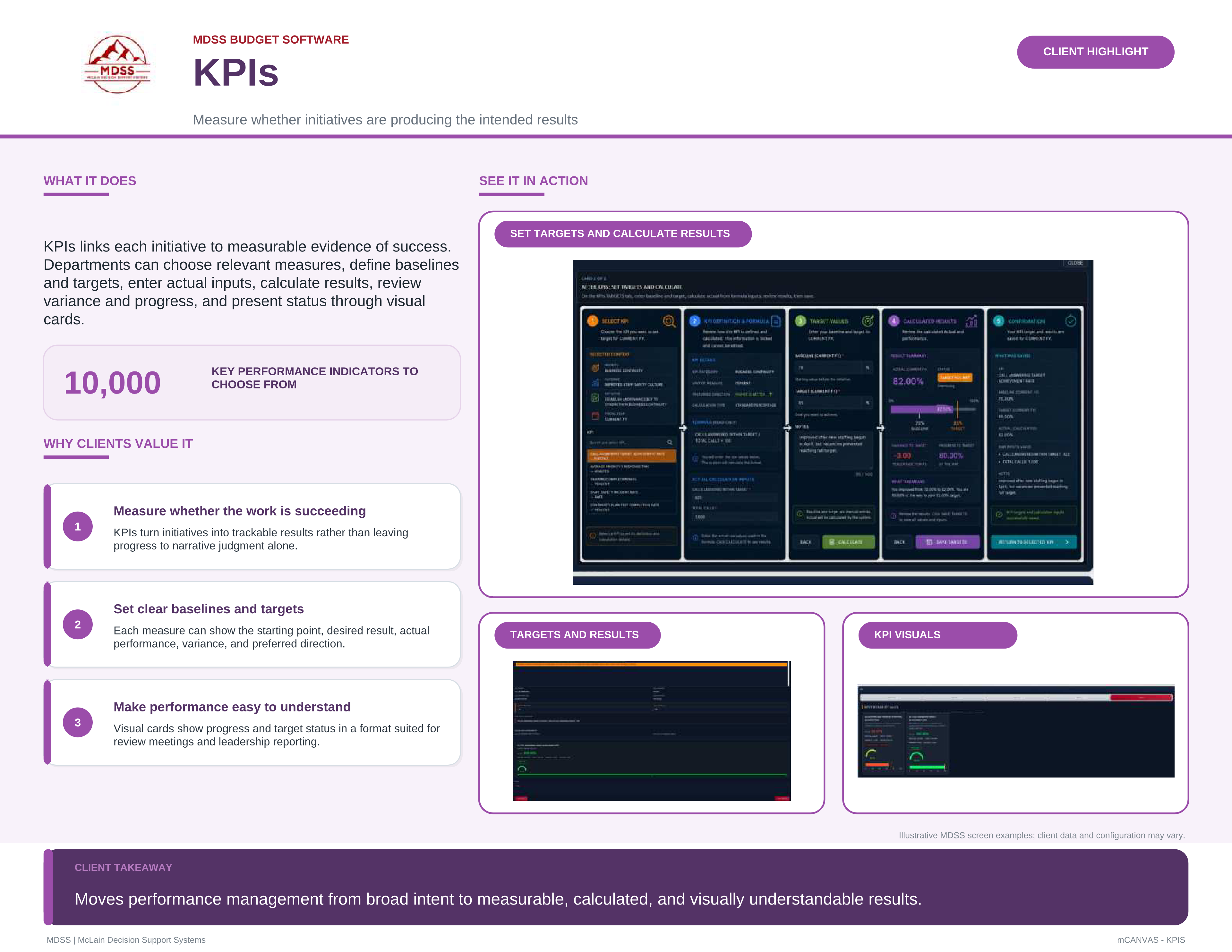 mCANVAS KPIs highlight slide