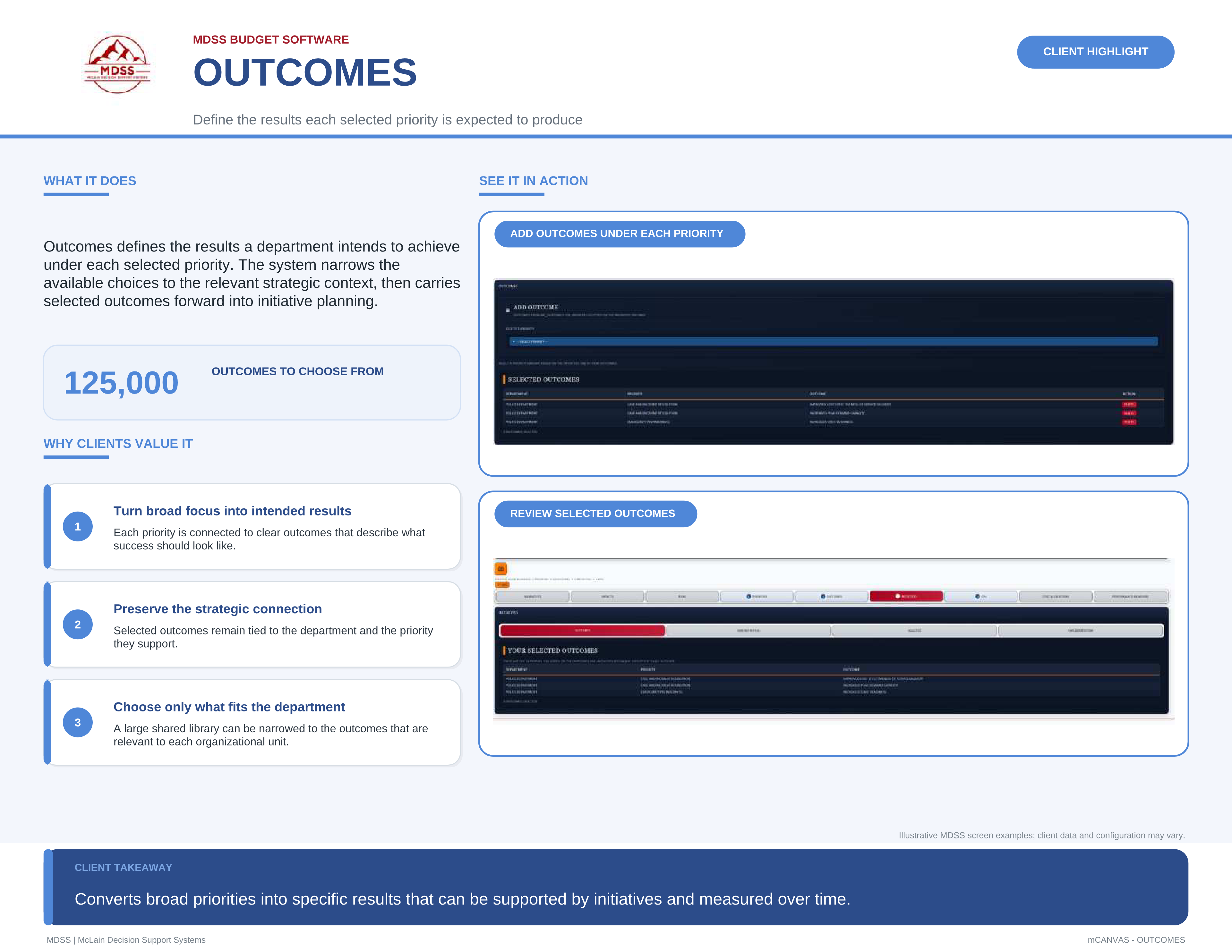 mCANVAS Outcomes highlight slide
