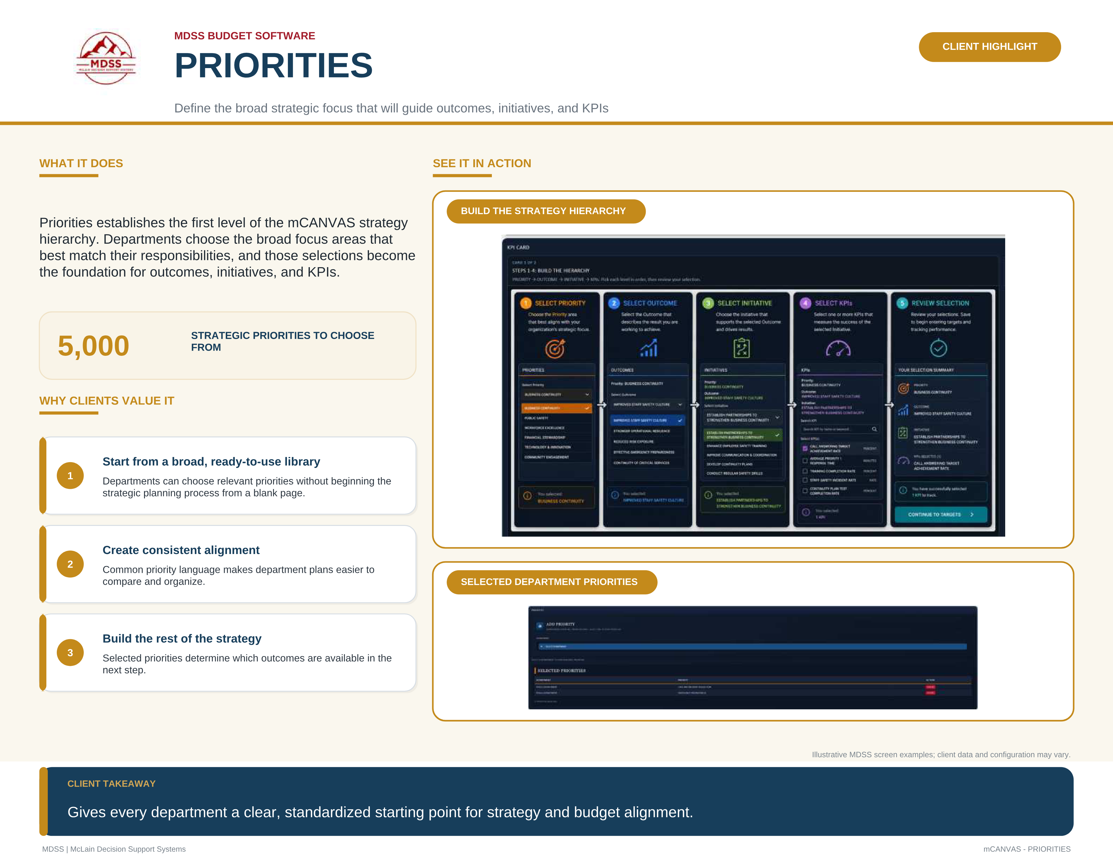 mCANVAS Priorities highlight slide