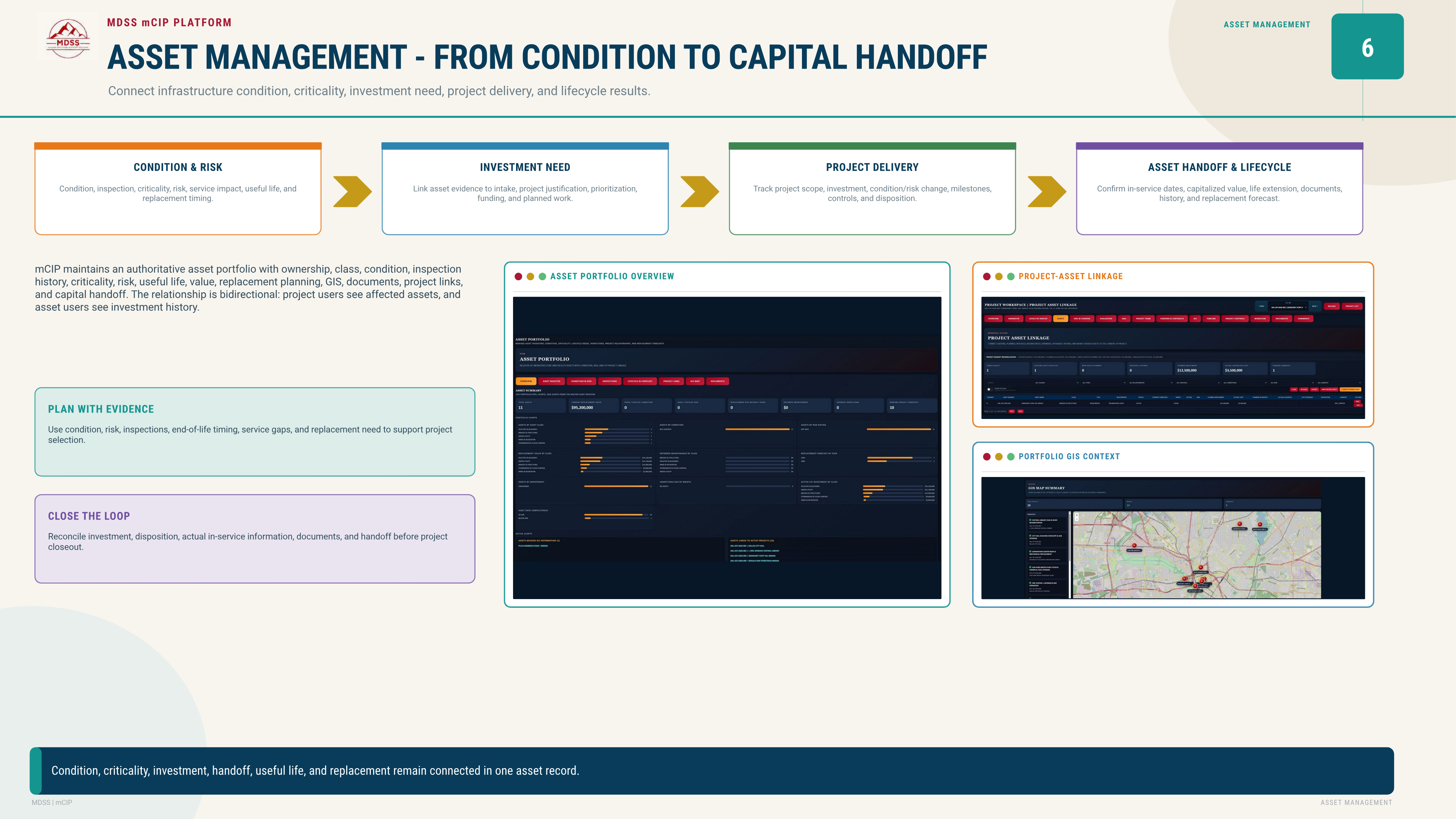 mCIP asset portfolio, condition, and project linkage