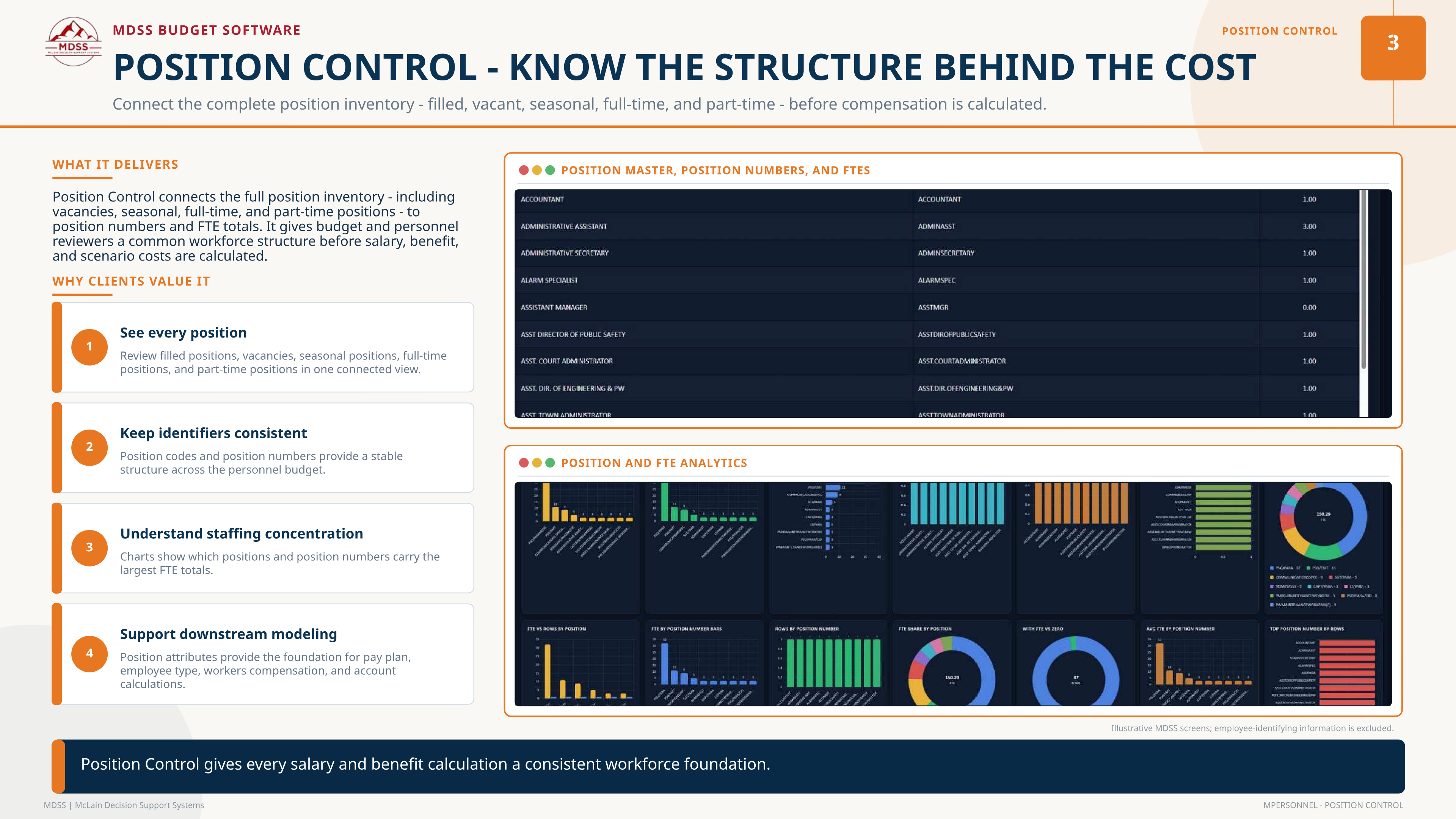 mPERSONNEL Position Control with position master, FTE totals, and analytics