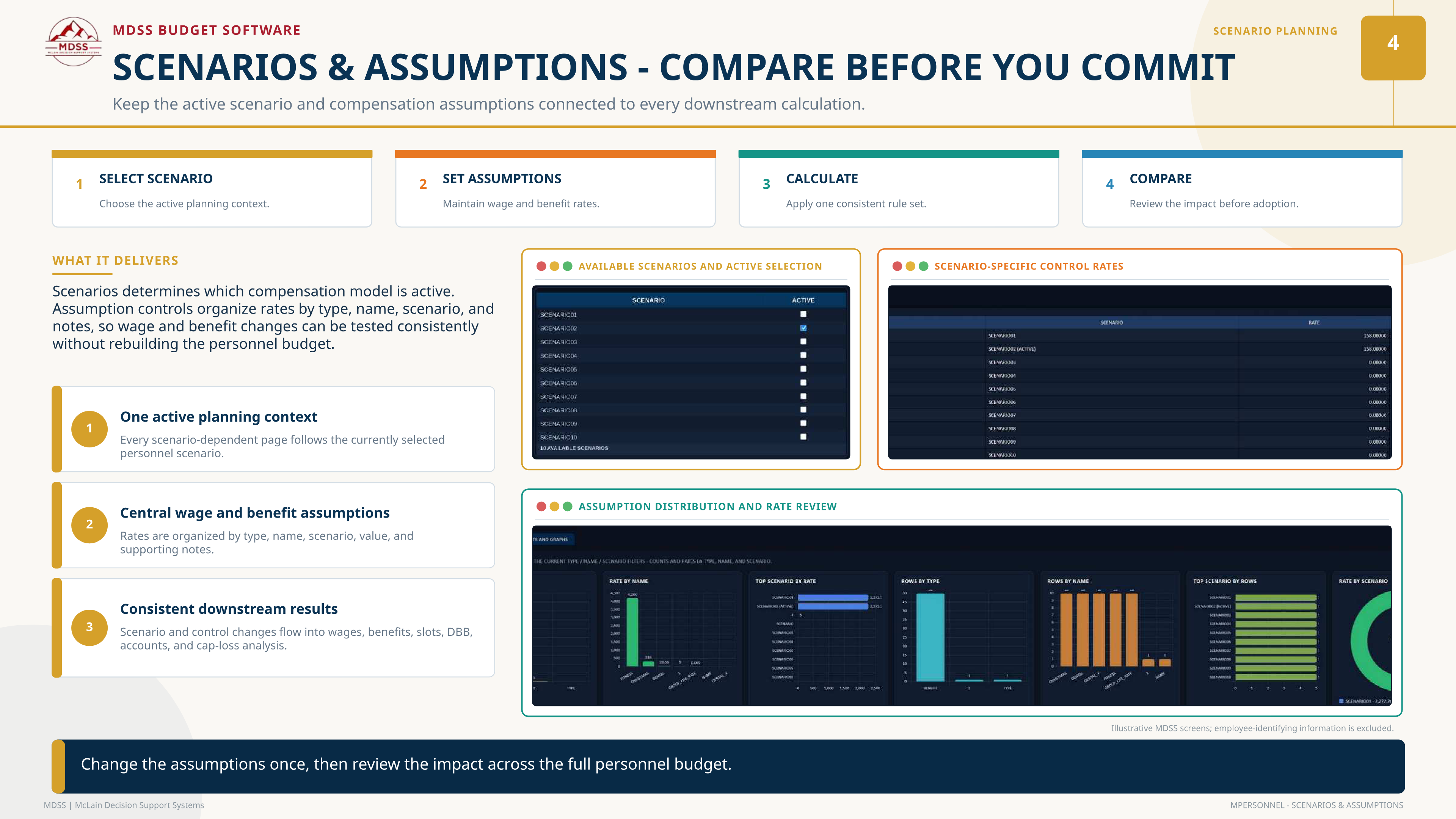 mPERSONNEL scenarios and assumption controls with rate review