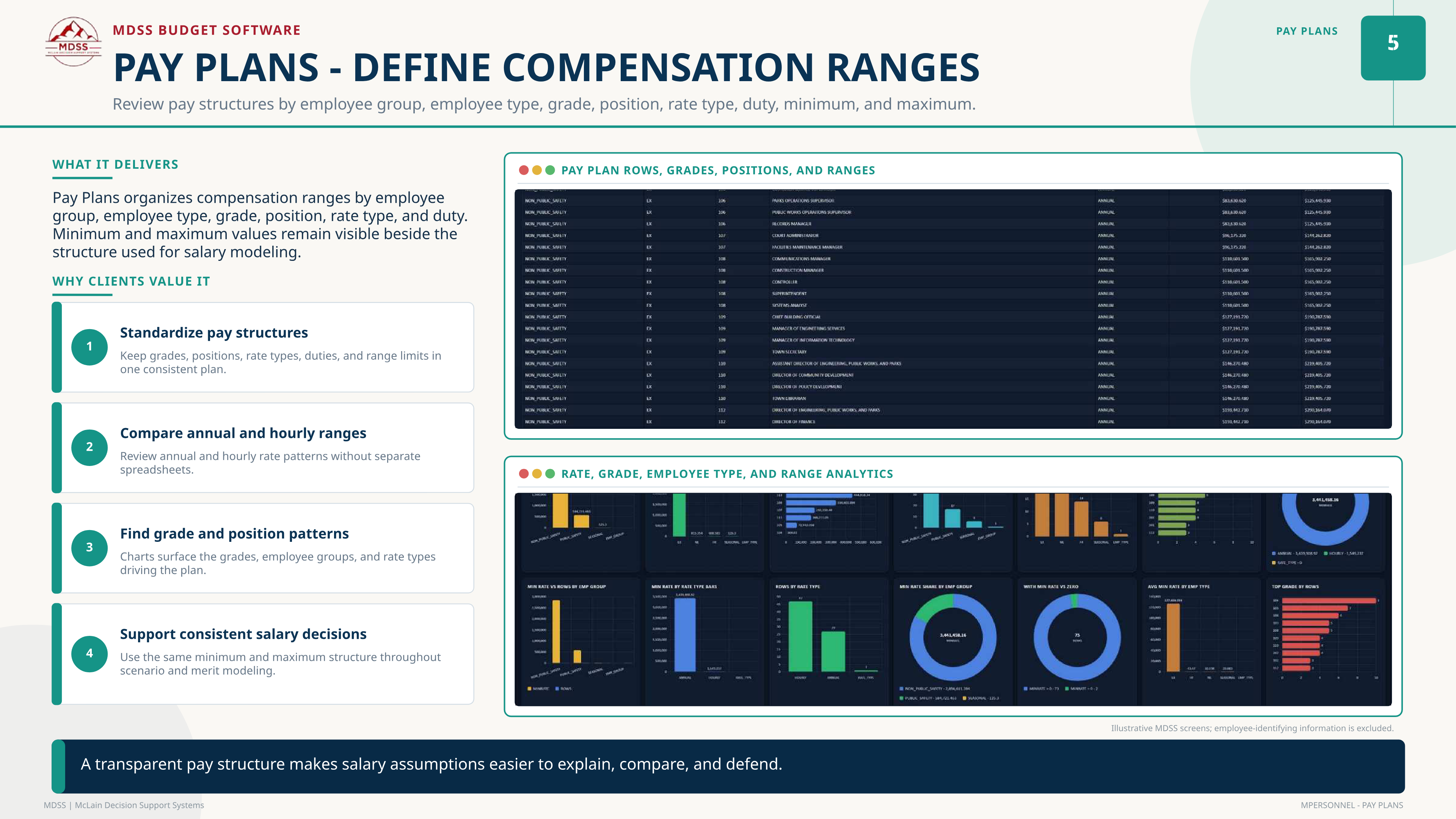 mPERSONNEL pay plan modeling and compensation dashboards