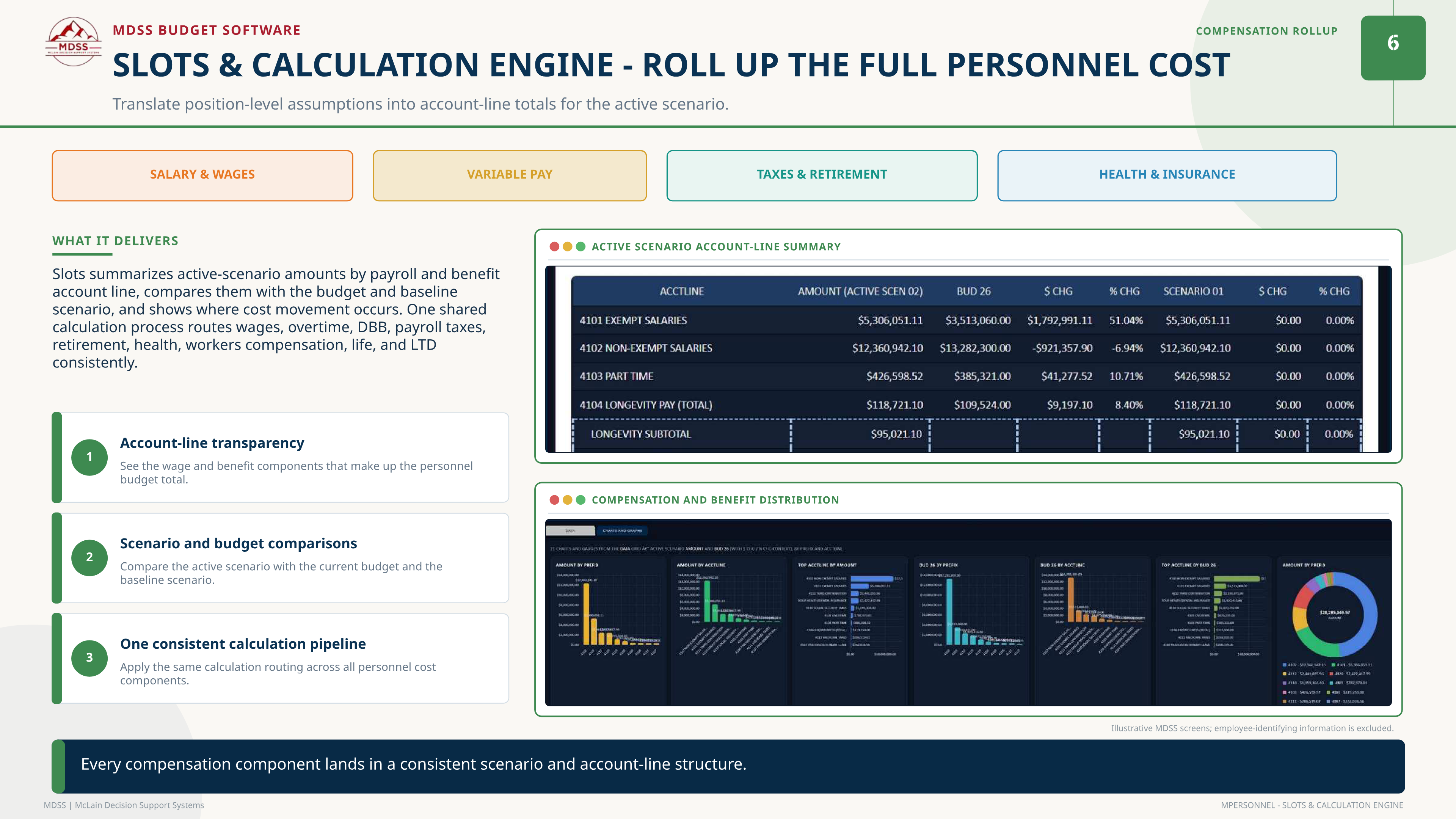 mPERSONNEL slots engine and calculation workspace